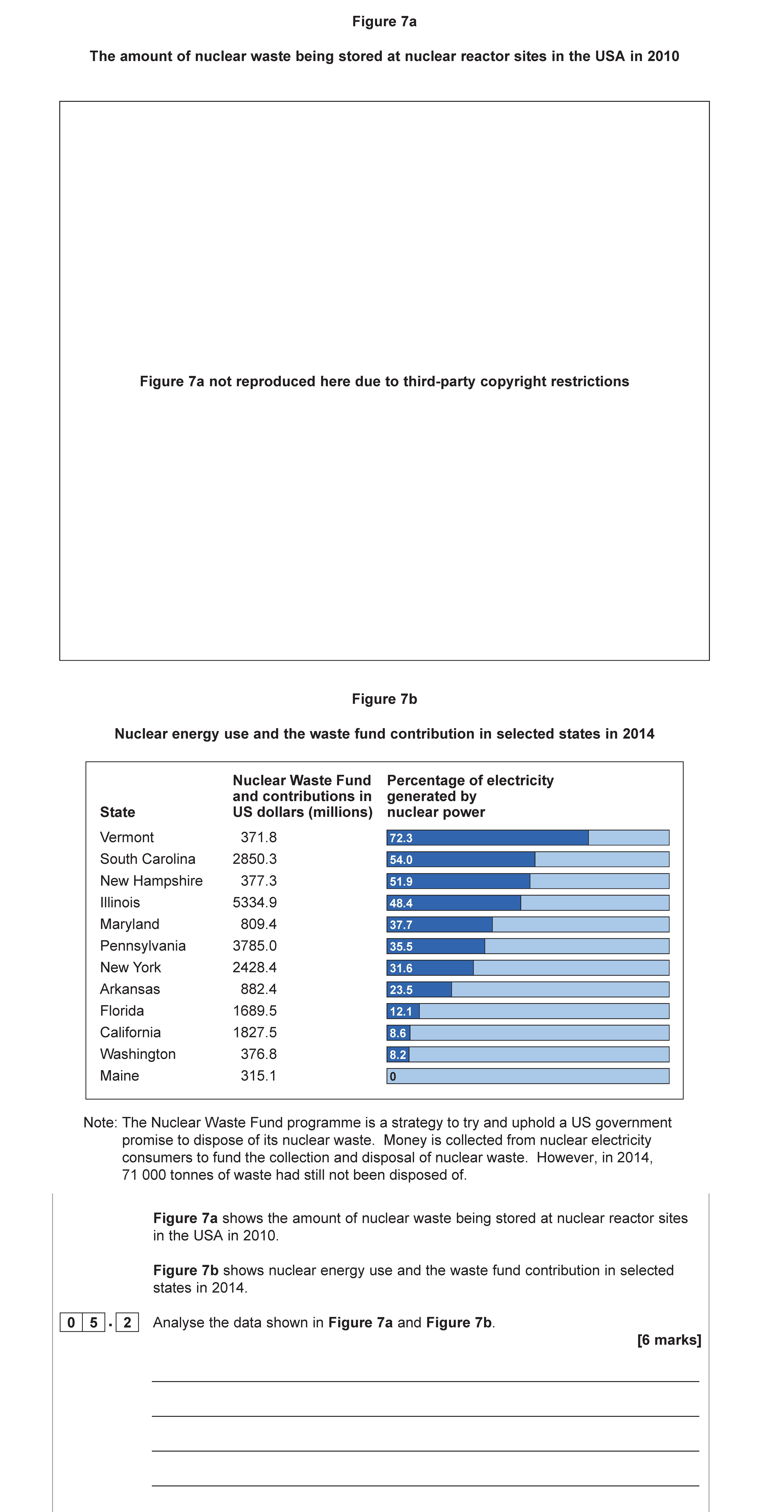 Analyse-the-data-shown-in-Figure-7a-and-Figure-7b-AQA-A-Level Geography-Question 5-2022-Paper 2.png